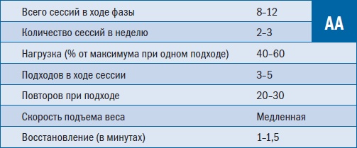 Иллюстрация к книге — Библия триатлета [i_110.jpg]