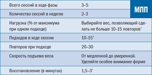 Иллюстрация к книге — Библия триатлета [i_111.jpg]
