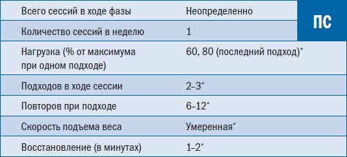 Иллюстрация к книге — Библия триатлета [i_113.jpg]