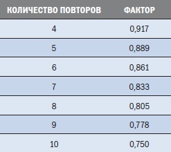 Иллюстрация к книге — Библия триатлета [i_114.jpg]