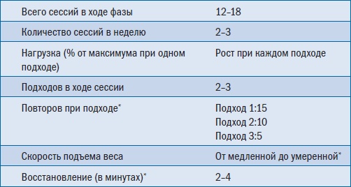 Иллюстрация к книге — Библия триатлета [i_115.jpg]