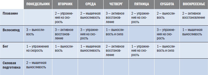 Иллюстрация к книге — Библия триатлета [i_145.jpg]