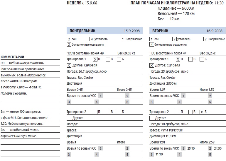 Иллюстрация к книге — Библия триатлета [i_147.jpg]
