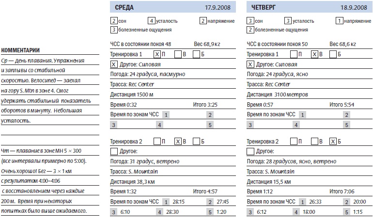 Иллюстрация к книге — Библия триатлета [i_148.jpg]
