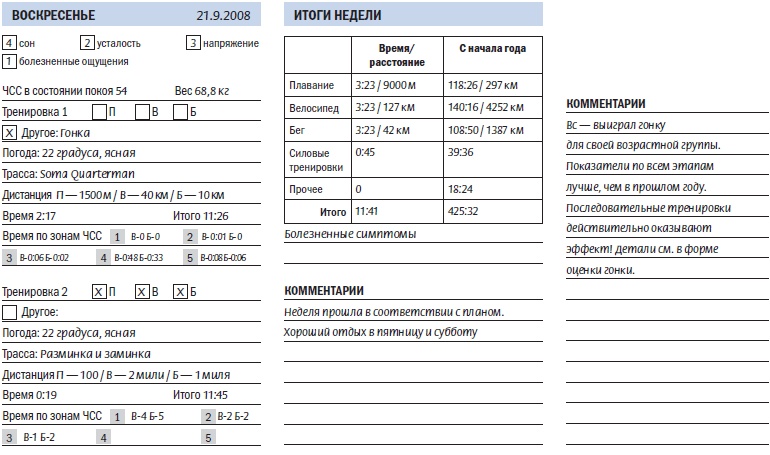 Иллюстрация к книге — Библия триатлета [i_150.jpg]