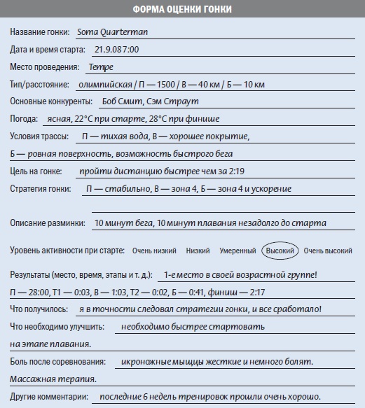 Иллюстрация к книге — Библия триатлета [i_151.jpg]