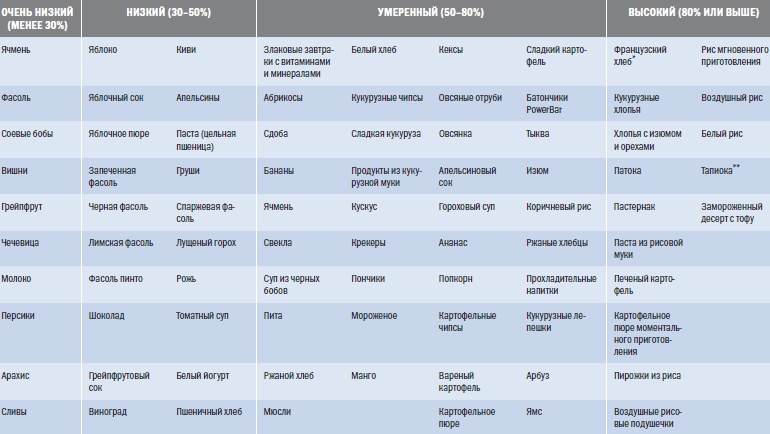 Иллюстрация к книге — Библия триатлета [i_154.jpg]