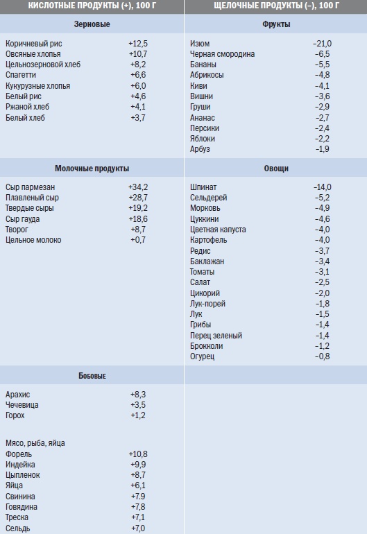 Иллюстрация к книге — Библия триатлета [i_155.jpg]
