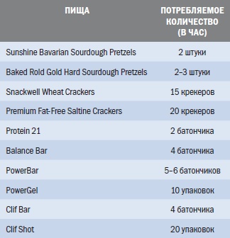 Иллюстрация к книге — Библия триатлета [i_157.jpg]