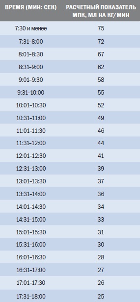 Иллюстрация к книге — Библия триатлета [i_160.jpg]