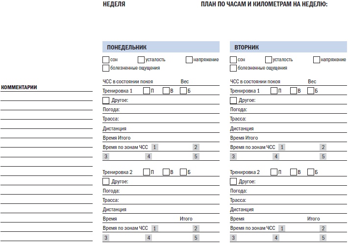 Иллюстрация к книге — Библия триатлета [i_162.jpg]