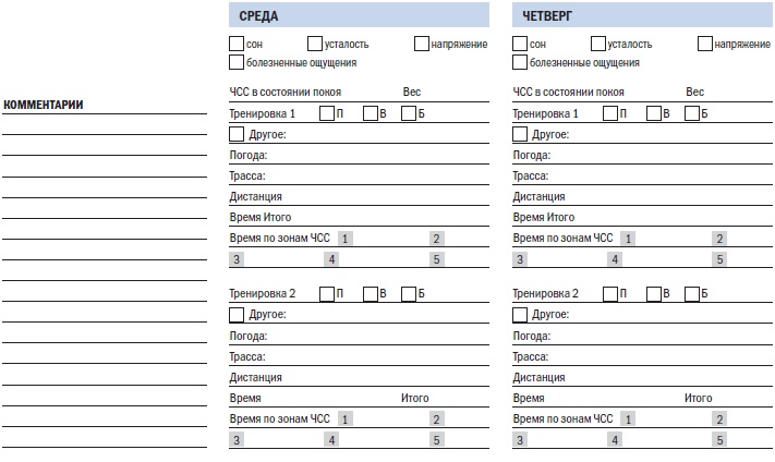 Иллюстрация к книге — Библия триатлета [i_163.jpg]