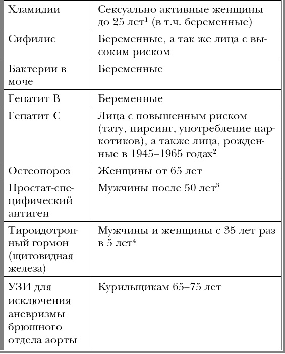 Иллюстрация к книге — Почему мы болеем. Откровенный разговор биолога с верующими и неверующими [_31.jpg]