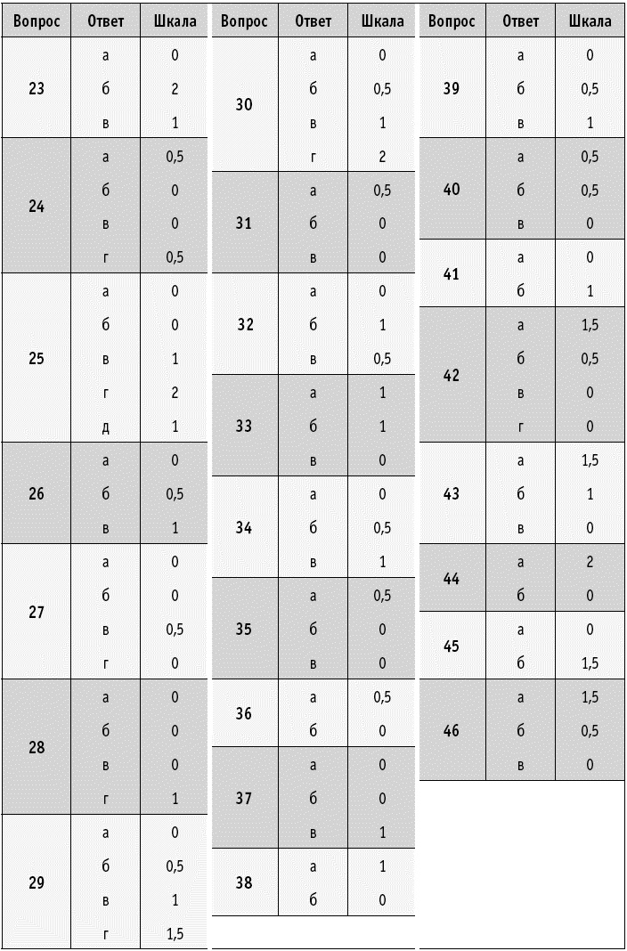 Иллюстрация к книге — Мы все в шаге от диабета. Остановите губительную тягу к сахару и не допустите развития диабета 2-го типа [_101.jpg]