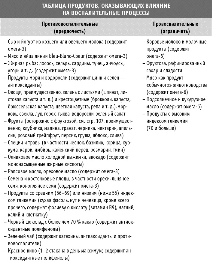 Иллюстрация к книге — Мы все в шаге от диабета. Остановите губительную тягу к сахару и не допустите развития диабета 2-го типа [_167.jpg]