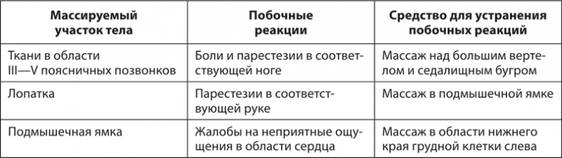 Иллюстрация к книге — Атлас. Практический массаж [i_051.jpg]