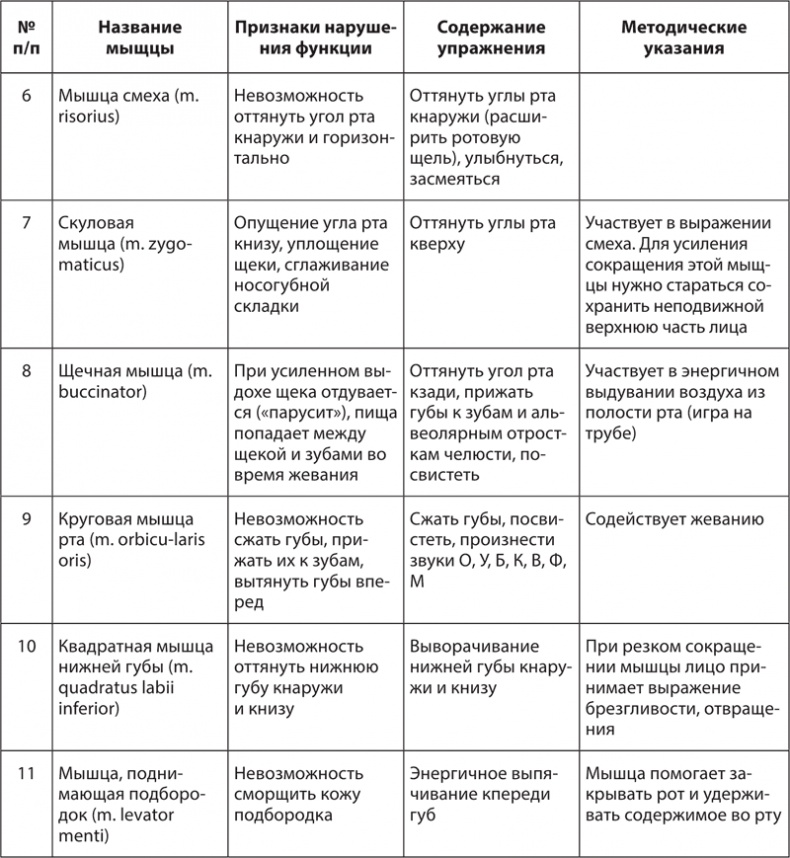 Иллюстрация к книге — Атлас. Практический массаж [i_147.jpg]