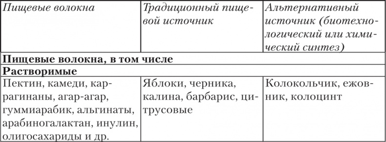 Иллюстрация к книге — Ешь, пей, молодей. Уникальные принципы геродиететики – здорового питания в пожилом возрасте [i_018.jpg]