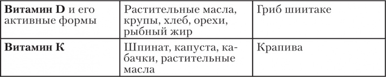 Иллюстрация к книге — Ешь, пей, молодей. Уникальные принципы геродиететики – здорового питания в пожилом возрасте [i_022.jpg]