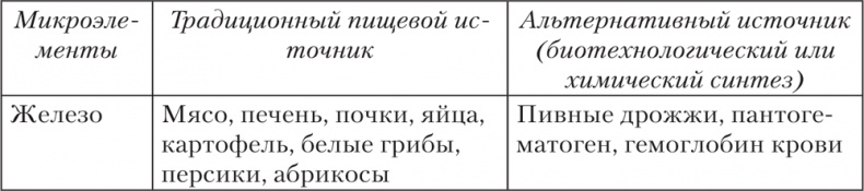 Иллюстрация к книге — Ешь, пей, молодей. Уникальные принципы геродиететики – здорового питания в пожилом возрасте [i_035.jpg]