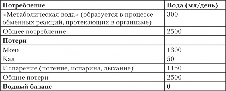 Иллюстрация к книге — Ешь, пей, молодей. Уникальные принципы геродиететики – здорового питания в пожилом возрасте [i_045.jpg]