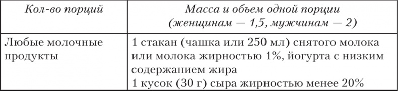 Иллюстрация к книге — Ешь, пей, молодей. Уникальные принципы геродиететики – здорового питания в пожилом возрасте [i_055.jpg]