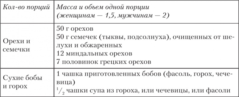 Иллюстрация к книге — Ешь, пей, молодей. Уникальные принципы геродиететики – здорового питания в пожилом возрасте [i_058.jpg]