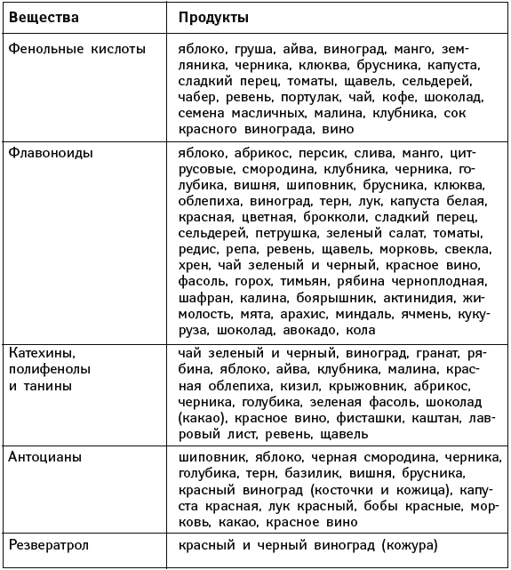 Иллюстрация к книге — Что можно и нужно есть тем, кому за... Доктор на вашей кухне [Autogen_eBook_id10.jpg]