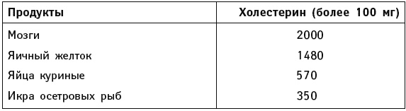 Иллюстрация к книге — Что можно и нужно есть тем, кому за... Доктор на вашей кухне [Autogen_eBook_id106.jpg]