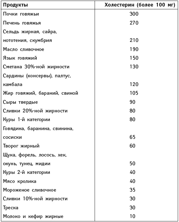 Иллюстрация к книге — Что можно и нужно есть тем, кому за... Доктор на вашей кухне [Autogen_eBook_id107.jpg]