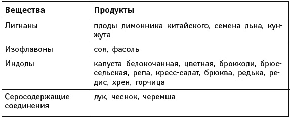 Иллюстрация к книге — Что можно и нужно есть тем, кому за... Доктор на вашей кухне [Autogen_eBook_id11.jpg]