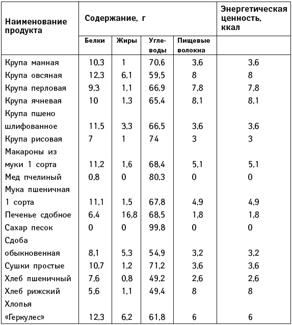 Иллюстрация к книге — Что можно и нужно есть тем, кому за... Доктор на вашей кухне [Autogen_eBook_id110.jpg]
