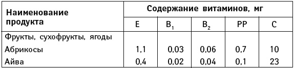 Иллюстрация к книге — Что можно и нужно есть тем, кому за... Доктор на вашей кухне [Autogen_eBook_id116.jpg]