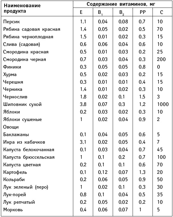 Иллюстрация к книге — Что можно и нужно есть тем, кому за... Доктор на вашей кухне [Autogen_eBook_id118.jpg]