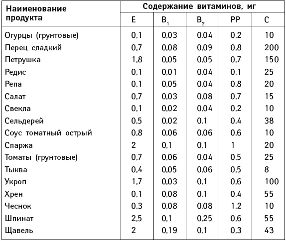 Иллюстрация к книге — Что можно и нужно есть тем, кому за... Доктор на вашей кухне [Autogen_eBook_id119.jpg]