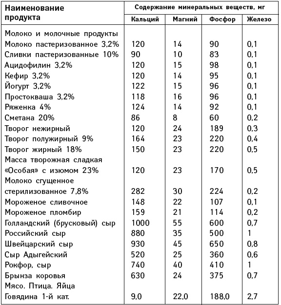 Иллюстрация к книге — Что можно и нужно есть тем, кому за... Доктор на вашей кухне [Autogen_eBook_id132.jpg]