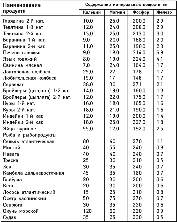 Иллюстрация к книге — Что можно и нужно есть тем, кому за... Доктор на вашей кухне [Autogen_eBook_id133.jpg]