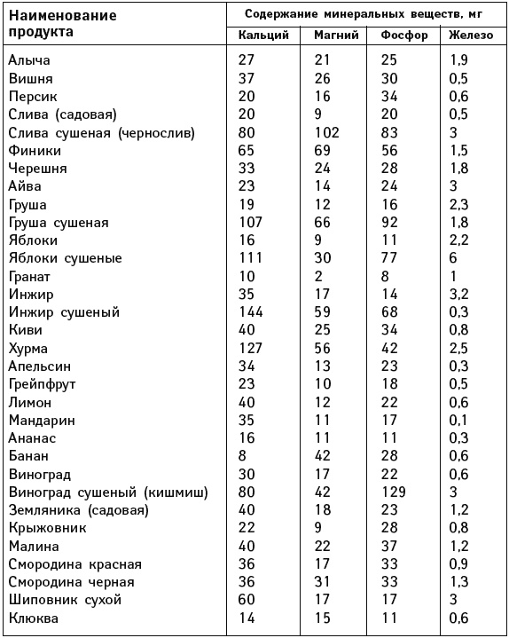 Иллюстрация к книге — Что можно и нужно есть тем, кому за... Доктор на вашей кухне [Autogen_eBook_id135.jpg]