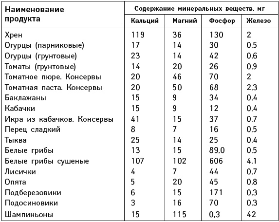 Иллюстрация к книге — Что можно и нужно есть тем, кому за... Доктор на вашей кухне [Autogen_eBook_id137.jpg]
