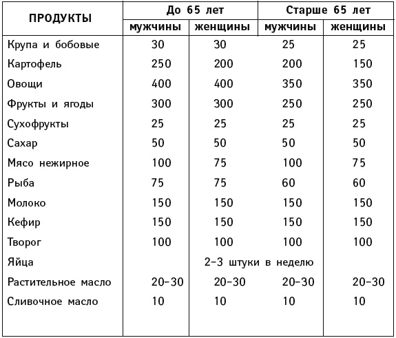 Иллюстрация к книге — Что можно и нужно есть тем, кому за... Доктор на вашей кухне [Autogen_eBook_id14.jpg]