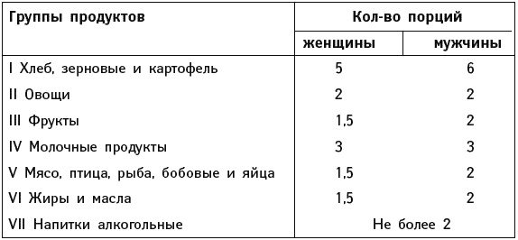 Иллюстрация к книге — Что можно и нужно есть тем, кому за... Доктор на вашей кухне [Autogen_eBook_id15.jpg]