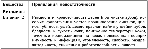 Иллюстрация к книге — Что можно и нужно есть тем, кому за... Доктор на вашей кухне [Autogen_eBook_id158.jpg]