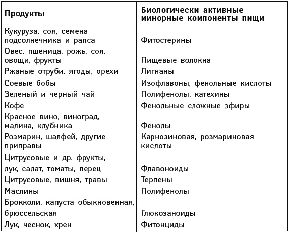 Иллюстрация к книге — Что можно и нужно есть тем, кому за... Доктор на вашей кухне [Autogen_eBook_id162.jpg]