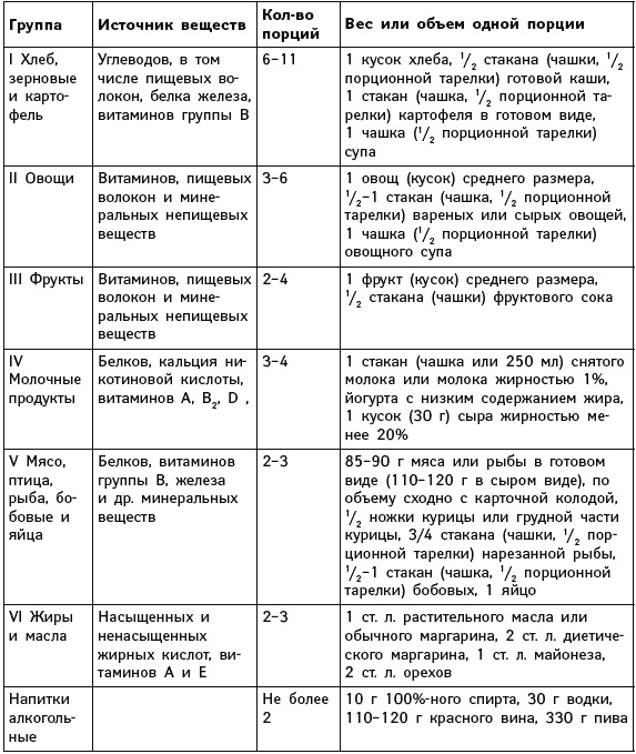Иллюстрация к книге — Что можно и нужно есть тем, кому за... Доктор на вашей кухне [Autogen_eBook_id171.jpg]