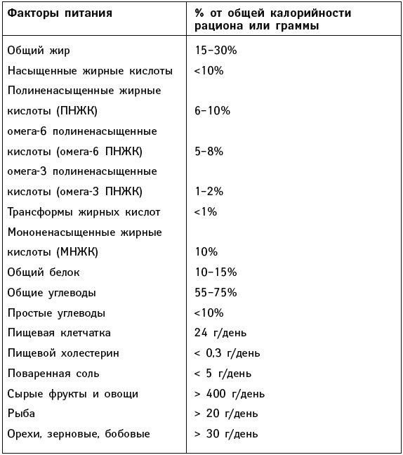 Иллюстрация к книге — Что можно и нужно есть тем, кому за... Доктор на вашей кухне [Autogen_eBook_id187.jpg]
