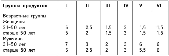 Иллюстрация к книге — Что можно и нужно есть тем, кому за... Доктор на вашей кухне [Autogen_eBook_id195.jpg]