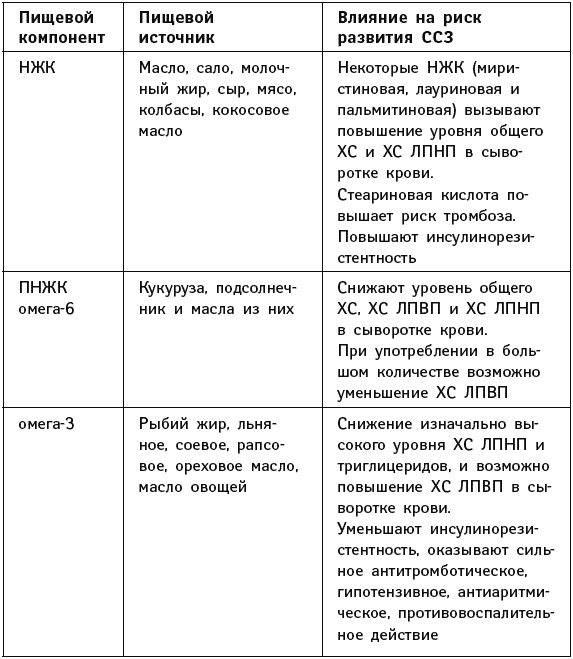 Иллюстрация к книге — Что можно и нужно есть тем, кому за... Доктор на вашей кухне [Autogen_eBook_id44.jpg]