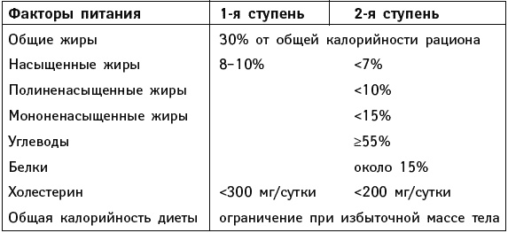 Иллюстрация к книге — Что можно и нужно есть тем, кому за... Доктор на вашей кухне [Autogen_eBook_id47.jpg]