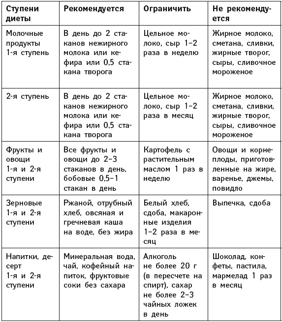 Иллюстрация к книге — Что можно и нужно есть тем, кому за... Доктор на вашей кухне [Autogen_eBook_id50.jpg]