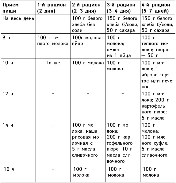 Иллюстрация к книге — Что можно и нужно есть тем, кому за... Доктор на вашей кухне [Autogen_eBook_id56.jpg]